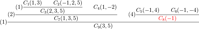 (1)\cfrac{
(2)\cfrac{
(1)\cfrac{C_1 (1,3)\qquad C_2 (-1,2,5)}{C_3 (2,3,5)}
\qquad
C_4 (1,-2)
}
{C_7 (1,3,5)}
\qquad
(4)\cfrac{C_5 (-1,4) \qquad C_6 (-1,-4)}{\color{red}C_8 (-1)}
}
{
C_9 (3,5)
}