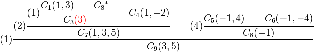 (1)\cfrac{
(2)\cfrac{
(1)\cfrac{C_1 (1,3)\qquad {C_8}^*}{C_3 {\color{red}(3)}}
\qquad
C_4 (1,-2)
}
{C_7 (1,3,5)}
\qquad
(4)\cfrac{C_5 (-1,4) \qquad C_6 (-1,-4)}{C_8 (-1)}
}
{
C_9 (3,5)
}