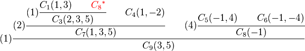 (1)\cfrac{
(2)\cfrac{
(1)\cfrac{C_1 (1,3)\qquad {\color{red} {C_8}^*}}{C_3 (2,3,5)}
\qquad
C_4 (1,-2)
}
{C_7 (1,3,5)}
\qquad
(4)\cfrac{C_5 (-1,4) \qquad C_6 (-1,-4)}{C_8 (-1)}
}
{
C_9 (3,5)
}