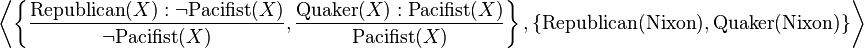\left\langle
\left\{
\frac{\mathrm{Republican}(X):\neg \mathrm{Pacifist}(X)}{\neg \mathrm{Pacifist}(X)},
\frac{\mathrm{Quaker}(X):\mathrm{Pacifist}(X)}{\mathrm{Pacifist}(X)}
\right\},
\left\{\mathrm{Republican}(\mathrm{Nixon}), \mathrm{Quaker}(\mathrm{Nixon})\right\}
\right\rangle