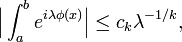 \Big|\int_a^b e^{i\lambda\phi(x)}\Big|\le c_k\lambda^{-1/k},