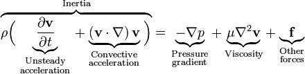 \overbrace{\rho \Big(
\underbrace{\frac{\partial \mathbf{v}}{\partial t}}_{
\begin{smallmatrix}
\text{Unsteady}\\
\text{acceleration}
\end{smallmatrix}} +
\underbrace{\left(\mathbf{v} \cdot \nabla\right) \mathbf{v}}_{
\begin{smallmatrix}
\text{Convective} \\
\text{acceleration}
\end{smallmatrix}}\Big)}^{\text{Inertia}} =
\underbrace{-\nabla p}_{
\begin{smallmatrix}
\text{Pressure} \\
\text{gradient}
\end{smallmatrix}} +
\underbrace{\mu \nabla^2 \mathbf{v}}_{\text{Viscosity}} +
\underbrace{\mathbf{f}}_{
\begin{smallmatrix}
\text{Other} \\
\text{forces}
\end{smallmatrix}}