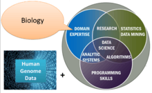 Bioinformatics