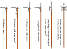 Dagger-axes and variants.