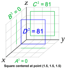 A square whose area squared is 81 shifts into various orientations. Projections onto the three coordinate planes shift according to the orientation of the square. The squares of the projection areas always add up to 81.