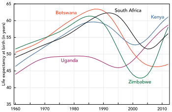 A graph showing an number of increasing lines followed by a sharp fall of the lines starting in mid-1980s to 1990s