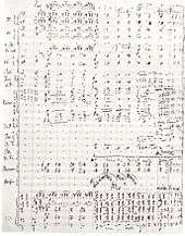 A handwritten sheet of music showing the orchestral score for 13 bars from the symphony