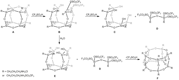 Reaction of OAS-POSS-Cl with CF3SO3H in DMSO. B-E constitute intermediates isolated during A → F cage-rearrangement.