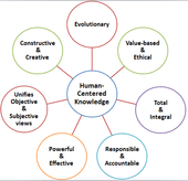 Concept of Reliable knowledge.