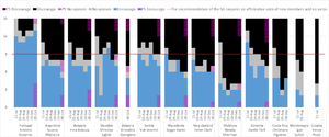 Graph showing the performance of each candidate across all straw polls