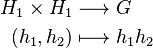 \begin{align}
H_1\times H_1 &\longrightarrow G \\
(h_1,h_2) &\longmapsto h_1 h_2
\end{align}