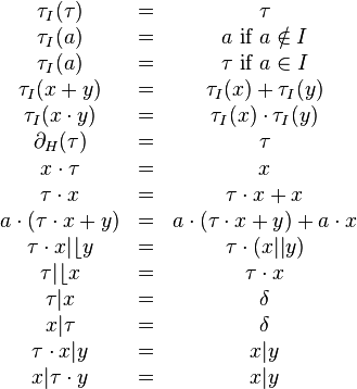 \begin{matrix}
\tau_I(\tau) &=& \tau\\
\tau_I(a) &=& a \mbox{ if } a \notin I\\
\tau_I(a) &=& \tau \mbox{ if } a \in I\\
\tau_I(x + y) &=& \tau_I(x) + \tau_I(y)\\
\tau_I(x \cdot y) &=& \tau_I(x) \cdot \tau_I(y)\\
\partial_H(\tau) &=& \tau\\
x \cdot \tau &=& x\\
\tau \cdot x &=& \tau \cdot x + x\\
a\cdot(\tau\cdot x + y) &=& a\cdot(\tau\cdot x + y) + a\cdot x \\
\tau \cdot x \vert\lfloor y &=& \tau\cdot ( x \vert\vert y)\\
\tau \vert\lfloor x &=& \tau \cdot x \\
\tau \vert x &=& \delta\\
x \vert \tau &=& \delta\\
\tau\cdot x \vert y &=& x \vert y\\
x \vert \tau\cdot y &=& x \vert y
\end{matrix}